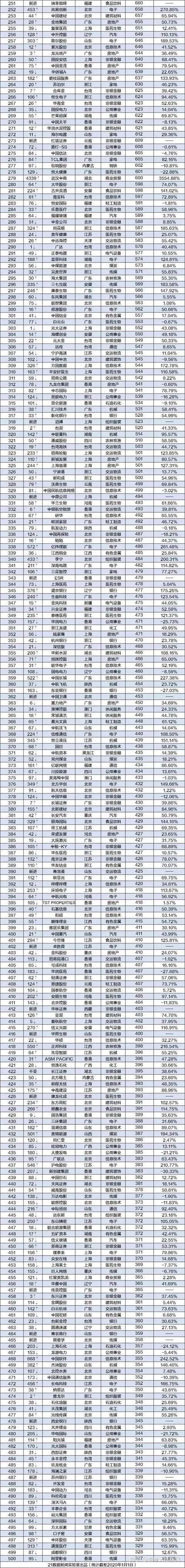 国内香港上市公司名单(国内上市化妆品公司)(图2)