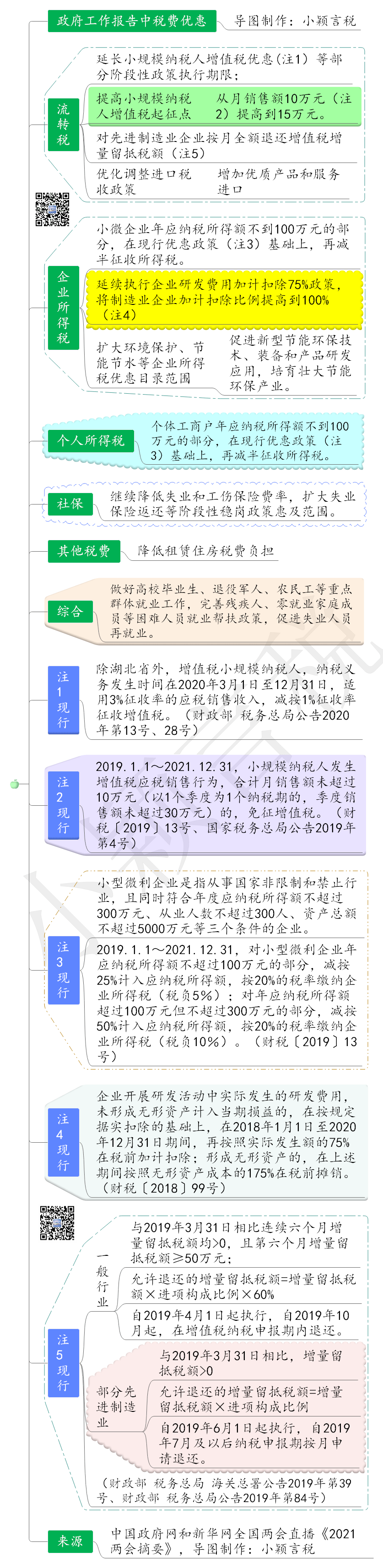 个人合理避税12种方法