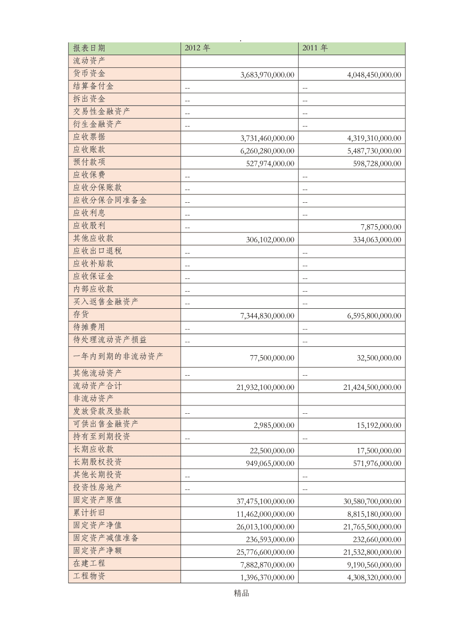 财务报表