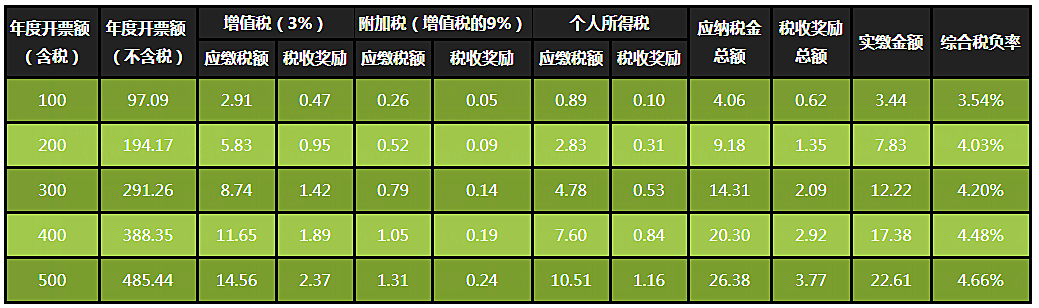 财税2010121号(财税网)