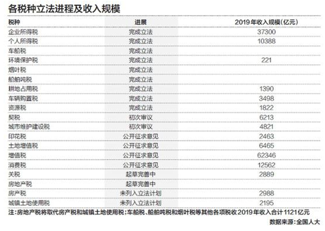 财税网(税屋网——传播财税政策法规!)(图2)