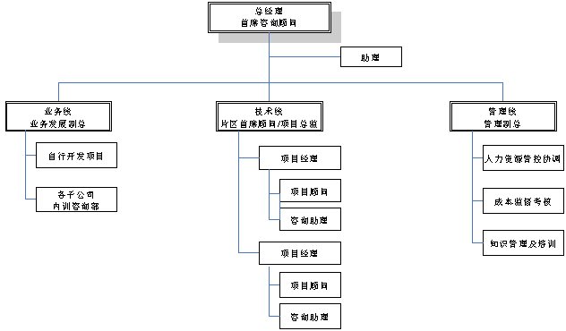 全球十大咨询公司排名