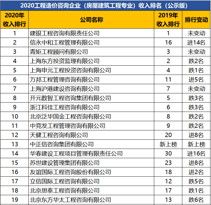 国内管理咨询公司排名前十名