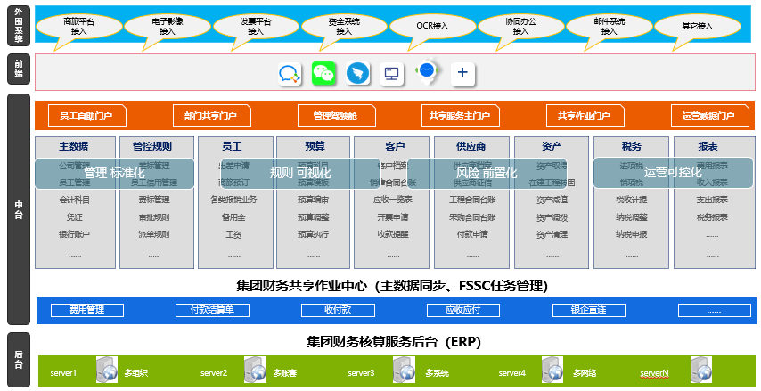 财务