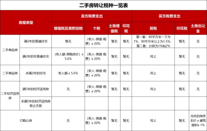 杭州税务筹划