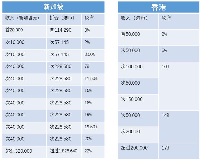 香港税务筹划