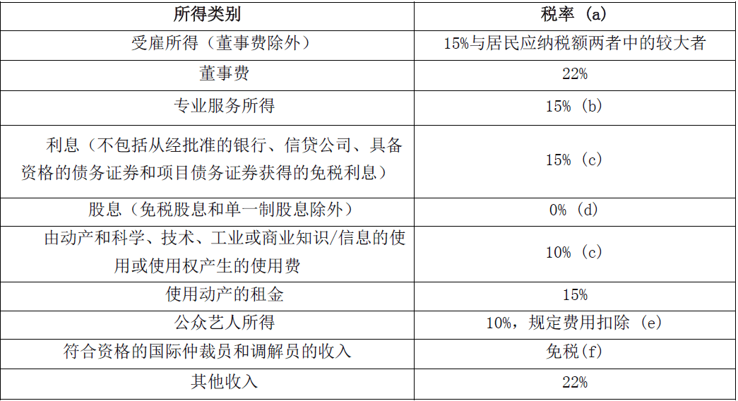 香港税务筹划