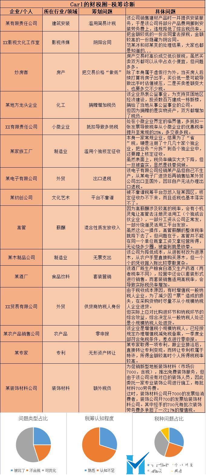 这是常识，做老板的一定要懂