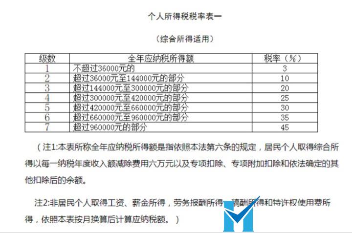 这是常识，做老板的一定要懂