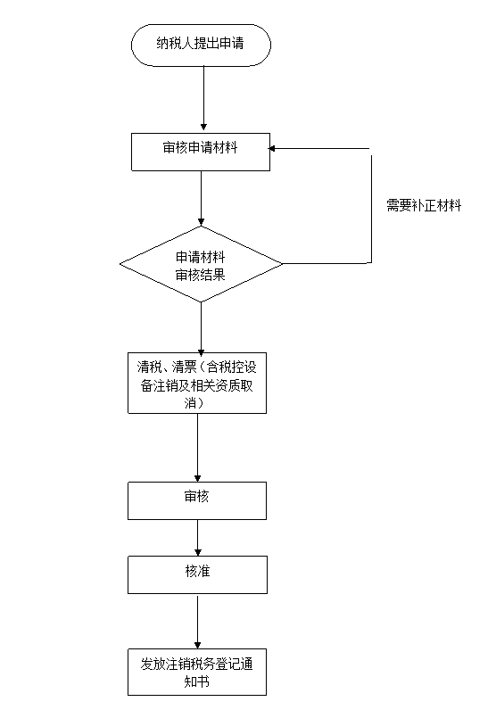 企业合并税务筹划