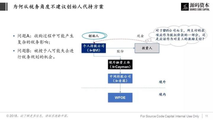 谈谈税务筹划(巧用“税务筹划”，让员工激励不打折)(图7)