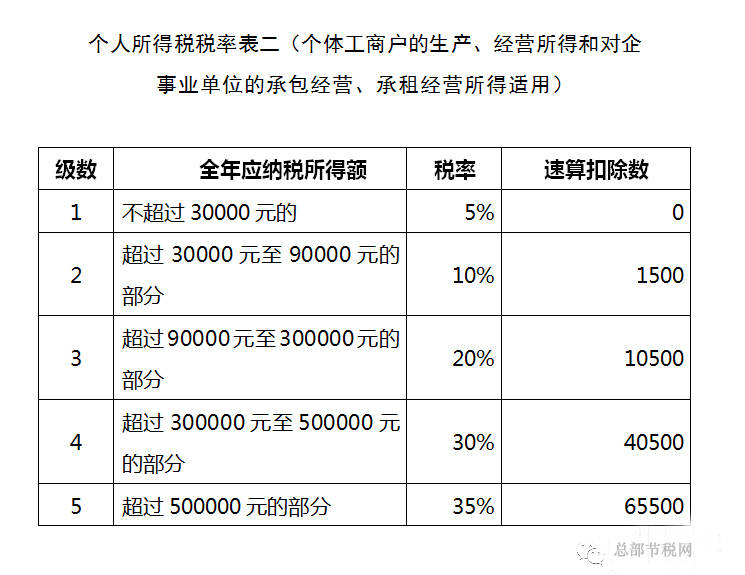 重庆税务筹划