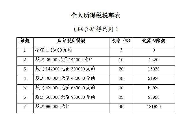 重庆税务筹划