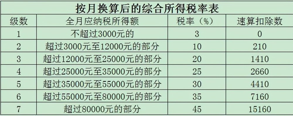 年终奖的税务筹划