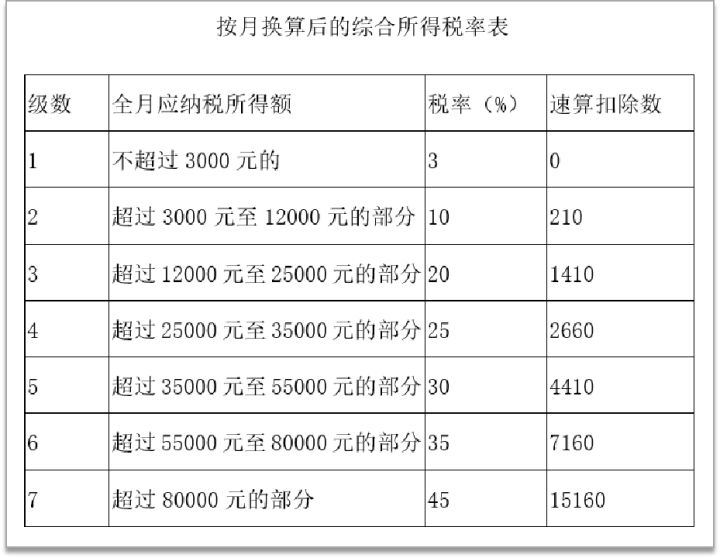 年终奖的税务筹划