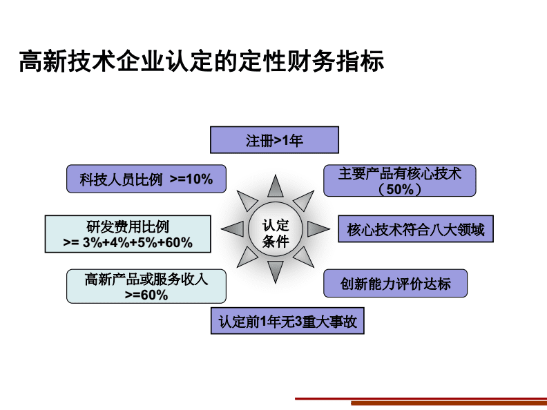 企业财务风险