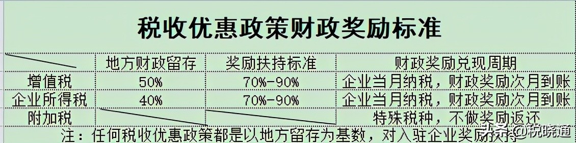 企业的税务筹划方式有哪些？该如何节税呢？