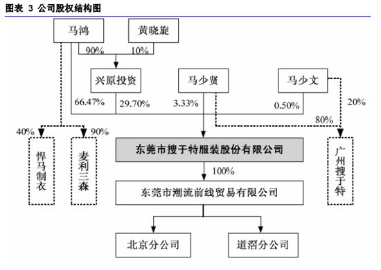 财务风险管理