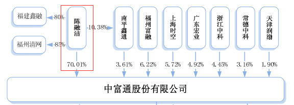 财务风险是什么