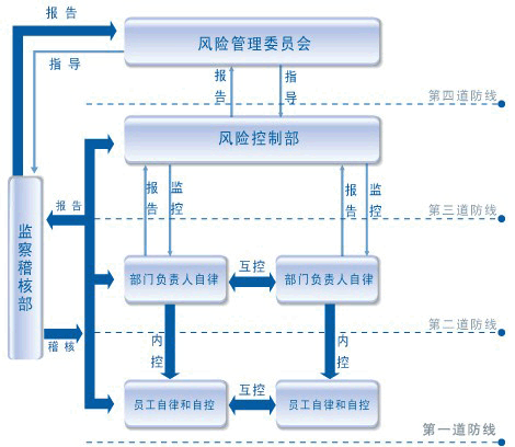 财务风险是什么