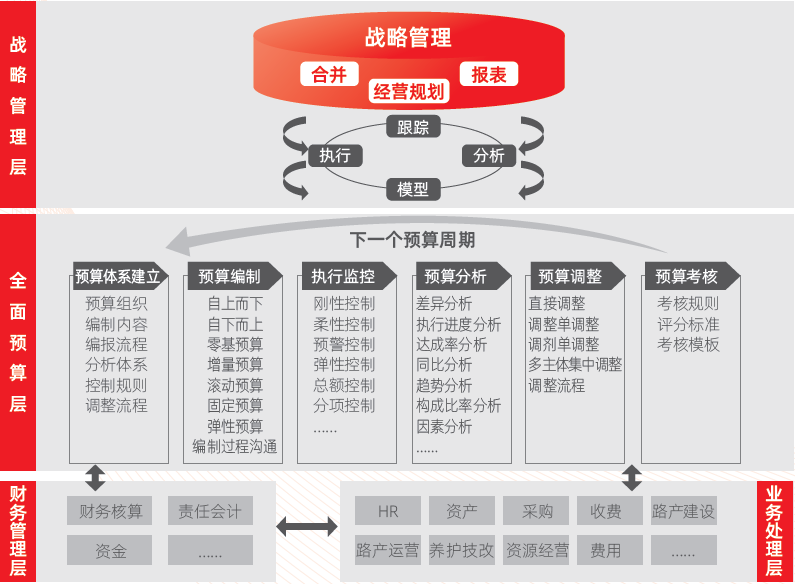 财务风险是什么