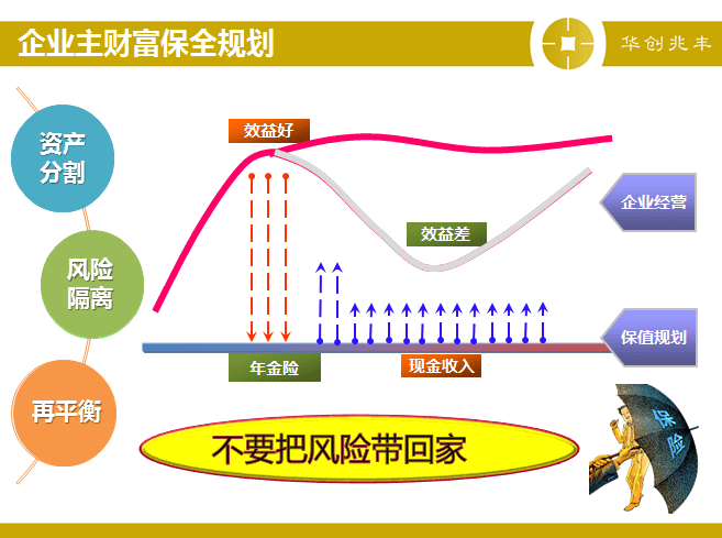 经营风险和财务风险