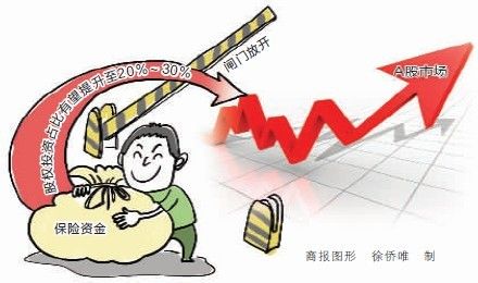 经营风险和财务风险(经营风险与财务风险的区别)