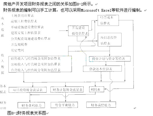 财务风险包括