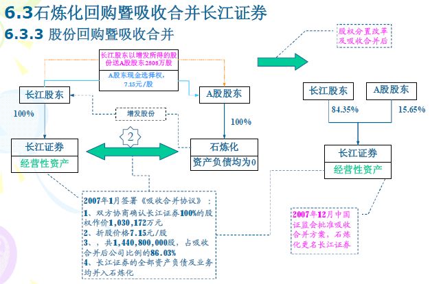 财务风险有哪些