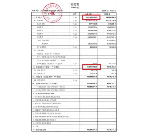 财务报表层次重大错报风险