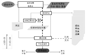 企业的财务风险主要来自