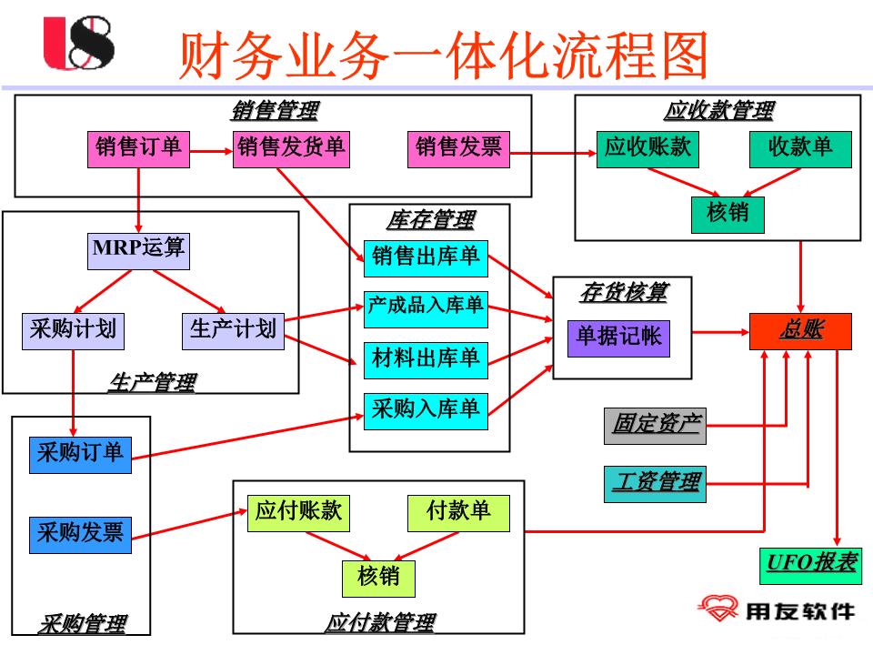 财务风险防控