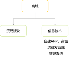 电商税务筹划(看全棉时代学电商税务筹划)(图3)