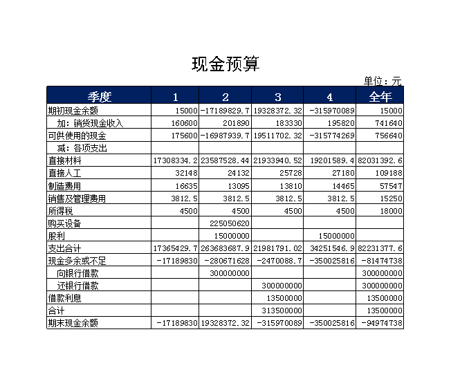 财务风险分析方法