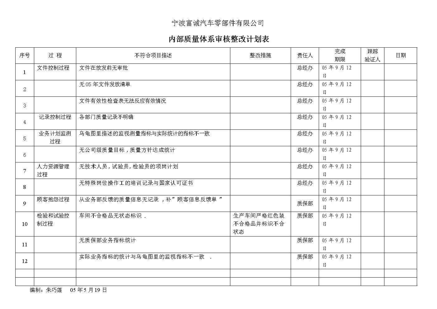 集团内审体系建设