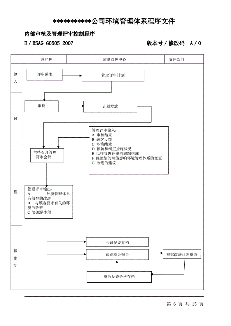 搭建内审体系