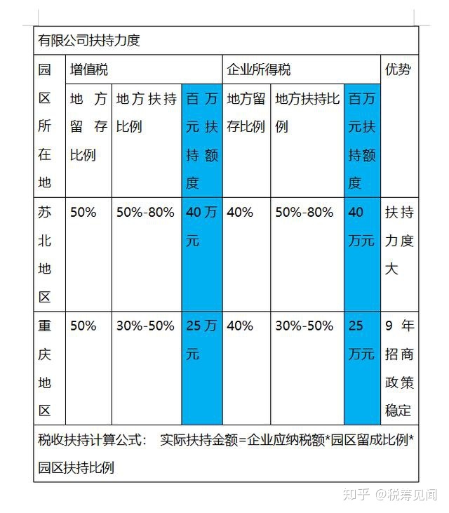 成都税务筹划(成都游戏开发公司税务筹划怎么做)(图3)