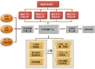 集团内审体系建设