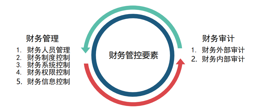 企业集团构建法人治理管控体系之治理要素设置