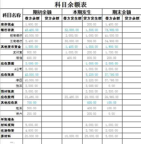 会计核算方法