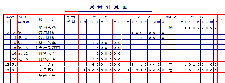 会计核算方法