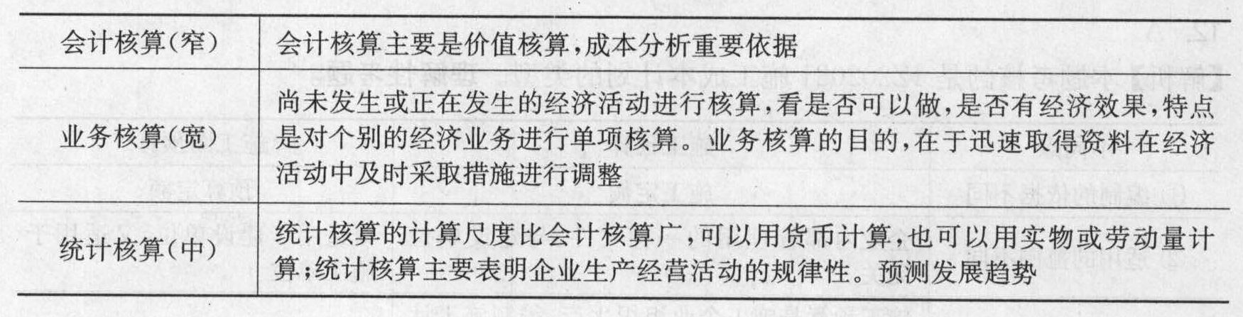 会计核算的基本前提是什么