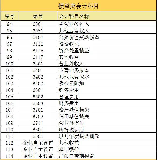 会计核算方法