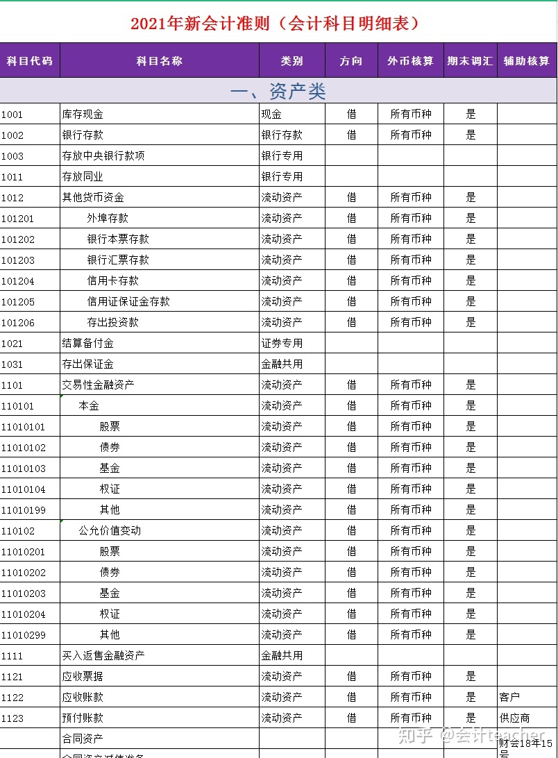 会计核算方法