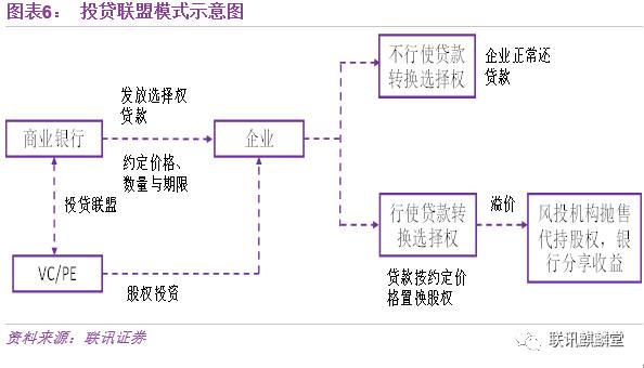 什么是财务风险