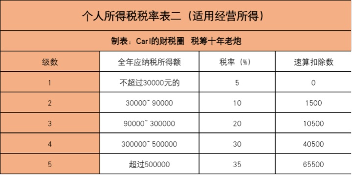 企业合并税务筹划