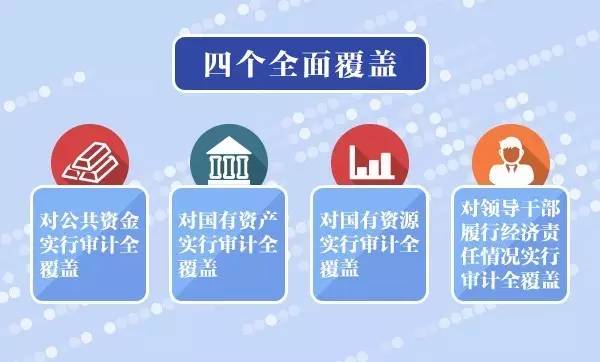 搭建内审体系
