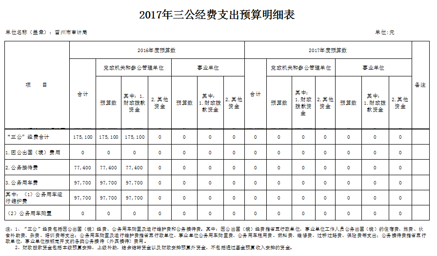 内审体系建设