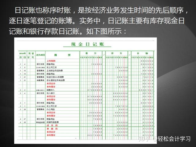 会计核算的基本前提是什么