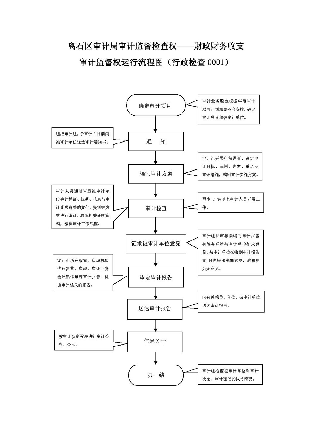 会计核算和会计监督的关系